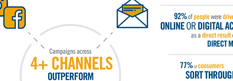 Omnichannel-Infographic_Thumbnail