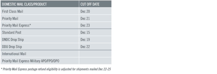 USPS-Chart1.jpg