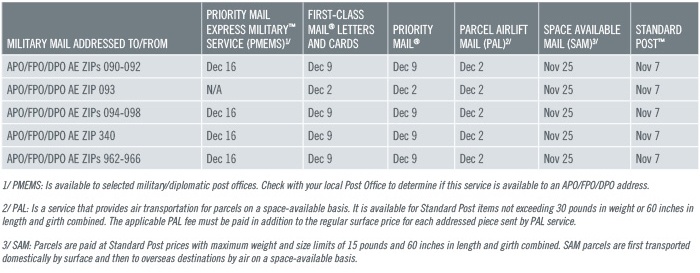 USPS-Chart2.jpg