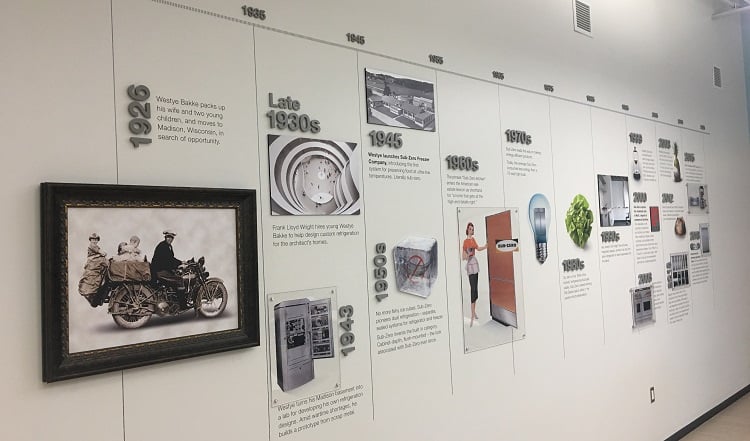 creative timeline ideas history