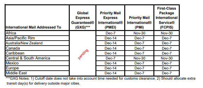 USPS Global Express Guaranteed Tracking Guide