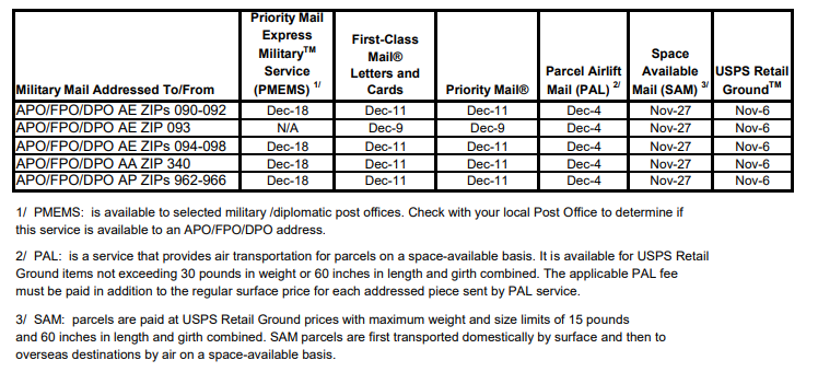 USPS to Implement Second Postage Rate Increase in 2021 - Stamps.com Blog