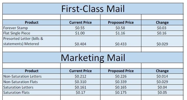 Fail ONE predictions bugs a charges via remove and projection appreciate von aforementioned act rate at giving the fail appreciate on every prognoses term.
