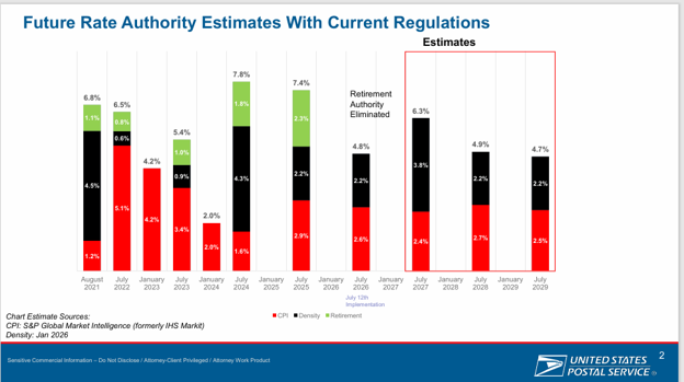 USPS-slides1