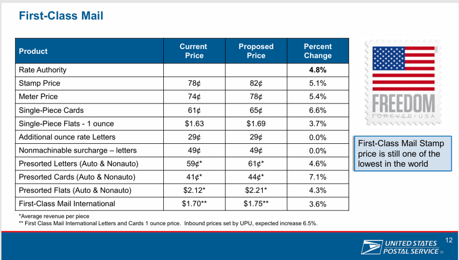 USPS-slides2