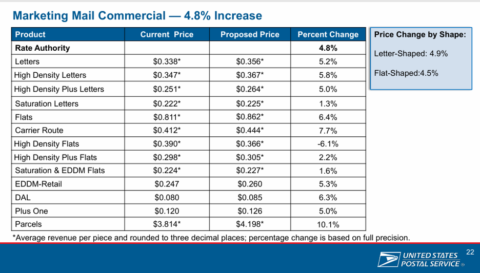 USPS-slides3