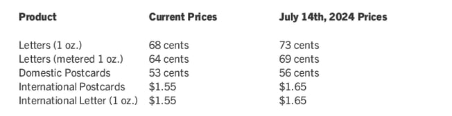 USPSJuly2024Prices