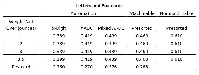 2020PostageRates3