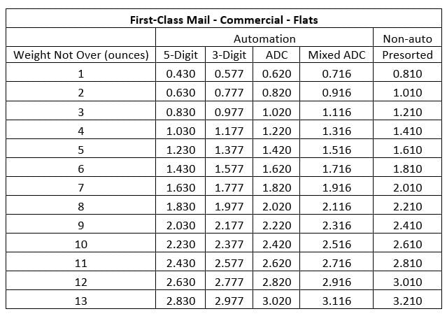 2020PostageRates4