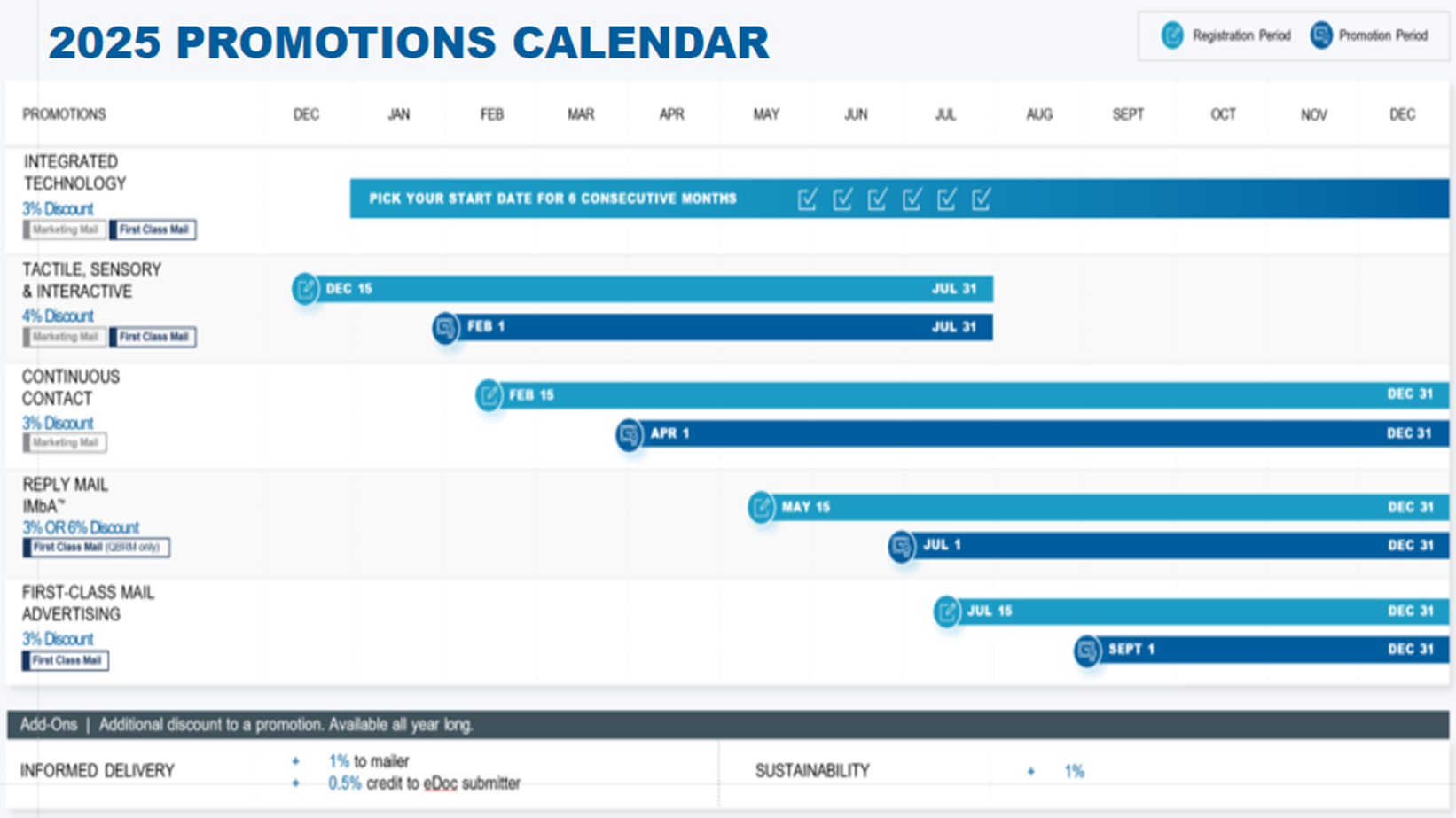Get Ready for Savings in the New Year with 2025 USPS Promotions