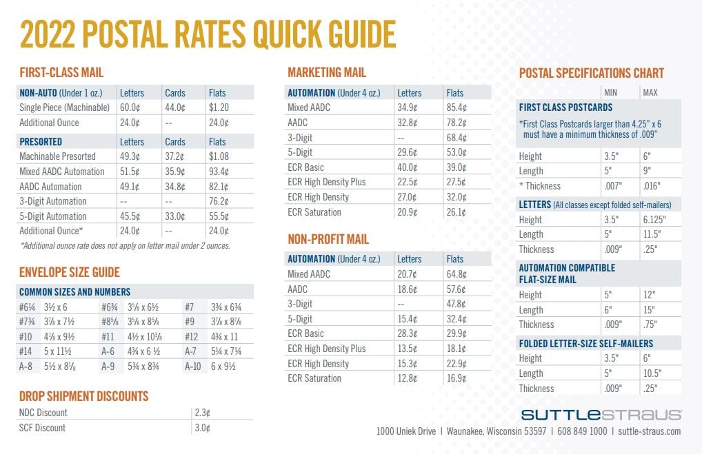 Download USPS Rates Quick Guide