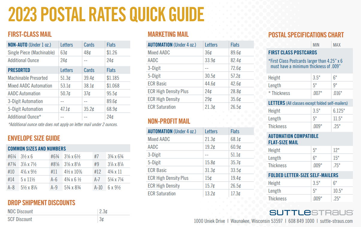 Chart Of Current Us Postage Rates Printable Chart vrogue.co