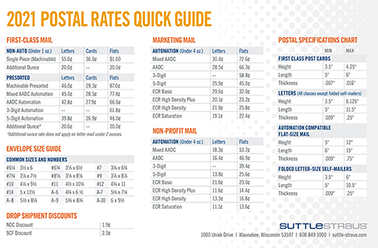 Featured image of post Class Mail 2021 Postage Rate Chart Printable / The cost depends on what you want to send.