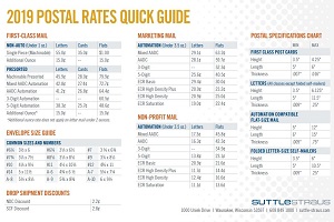 Download: 2019 USPS Rates Quick Guide