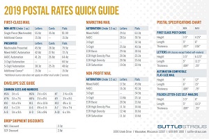 Postage Rate Chart Printable