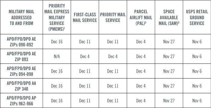 HolidaySeasonUSPSRates_Chart.jpg